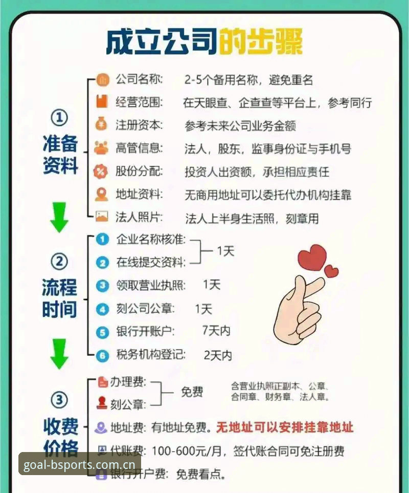 完成Bsports注册的5个关键步骤与效率提升技巧